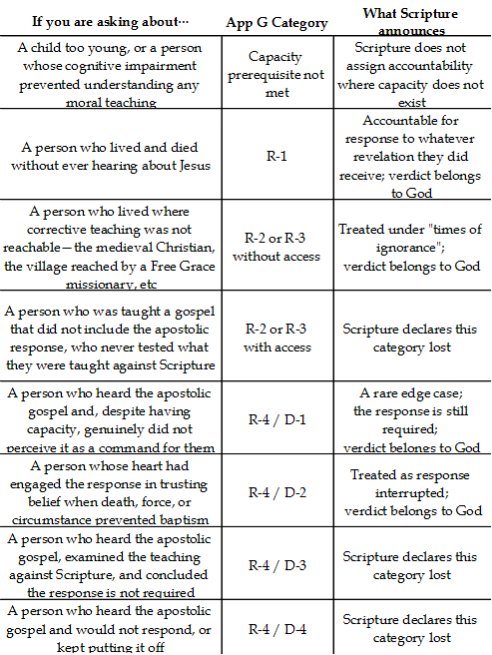 Table 14: Treatment of Difficult Cases
